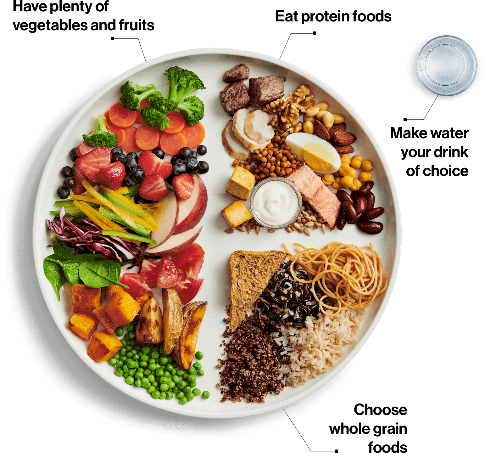 food plate